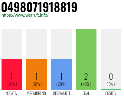 Rufnummer 0498071918819 Telefonnummer 0498071918819