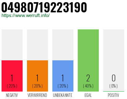 Rufnummer 04980719223190 Telefonnummer 04980719223190