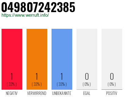 Rufnummer 049807242385 Telefonnummer 049807242385