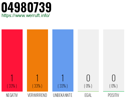 Rufnummer 04980739 Telefonnummer 04980739