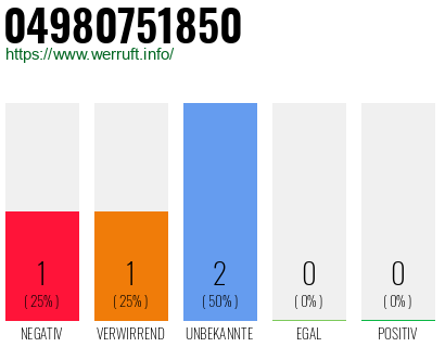 Rufnummer 04980751850 Telefonnummer 04980751850