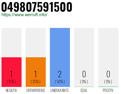 Rufnummer 049807591500 Telefonnummer 049807591500