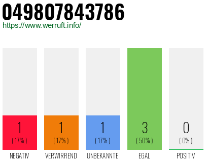 Rufnummer 049807843786 Telefonnummer 049807843786