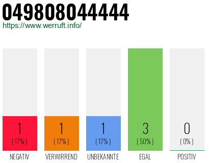 Rufnummer 049808044444 Telefonnummer 049808044444