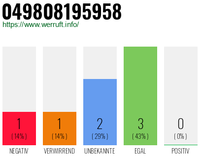 Rufnummer 049808195958 Telefonnummer 049808195958