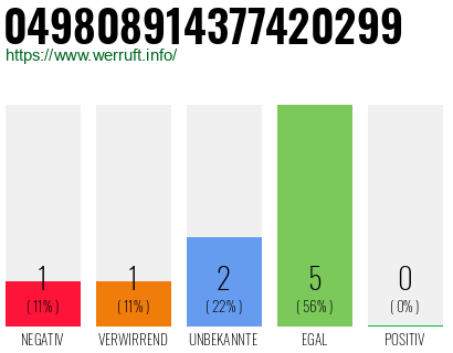 Rufnummer 049808914377420299 Telefonnummer 049808914377420299