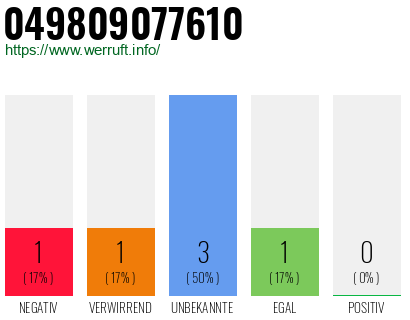 Rufnummer 049809077610 Telefonnummer 049809077610