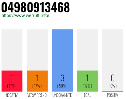 Rufnummer 04980913468 Telefonnummer 04980913468