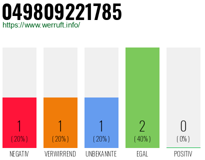 Rufnummer 049809221785 Telefonnummer 049809221785