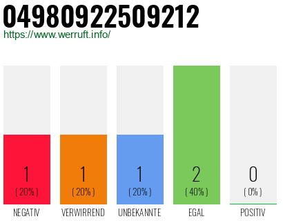 Rufnummer 04980922509212 Telefonnummer 04980922509212