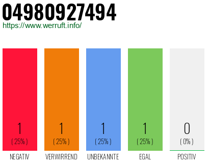 Rufnummer 04980927494 Telefonnummer 04980927494