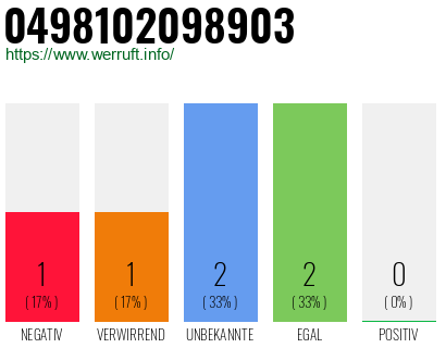 Rufnummer 0498102098903 Telefonnummer 0498102098903
