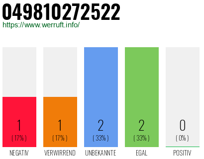 Rufnummer 049810272522 Telefonnummer 049810272522