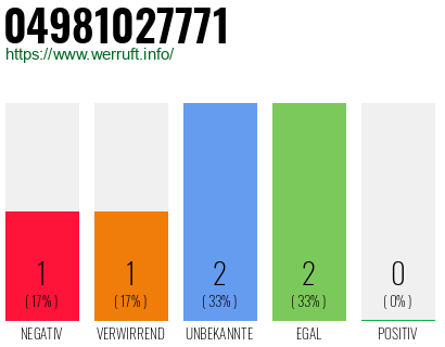 Rufnummer 04981027771 Telefonnummer 04981027771