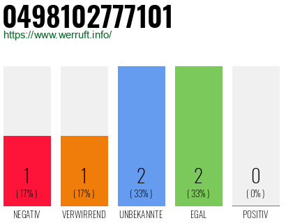 Rufnummer 0498102777101 Telefonnummer 0498102777101