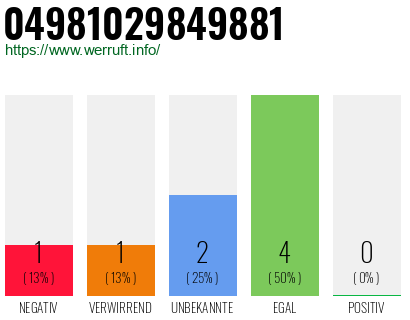 Rufnummer 04981029849881 Telefonnummer 04981029849881