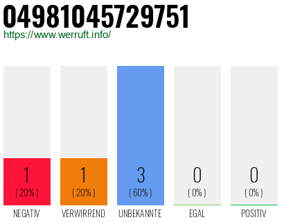 Telefonnummer 04981045729751