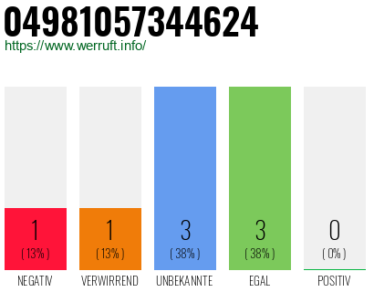 Rufnummer 04981057344624 Telefonnummer 04981057344624