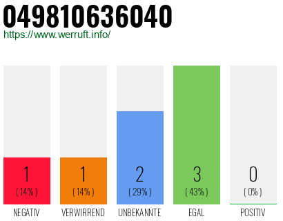 Rufnummer 049810636040 Telefonnummer 049810636040
