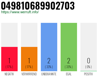 Rufnummer 049810689902703 Telefonnummer 049810689902703