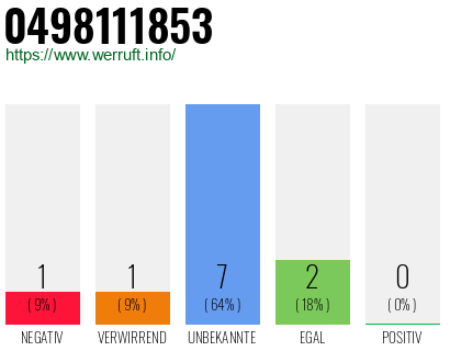 Rufnummer 0498111853 Telefonnummer 0498111853
