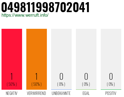 Rufnummer 049811998702041 Telefonnummer 049811998702041