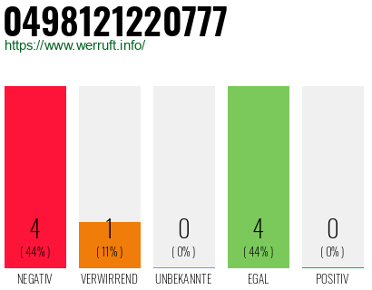 Rufnummer 0498121220777 Telefonnummer 0498121220777