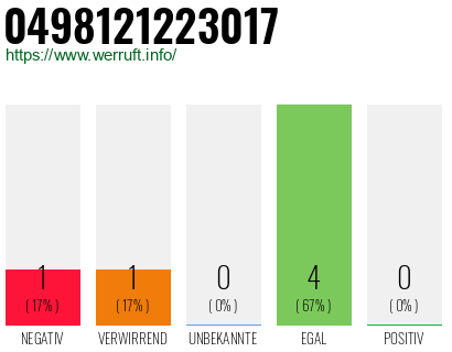 Rufnummer 0498121223017 Telefonnummer 0498121223017