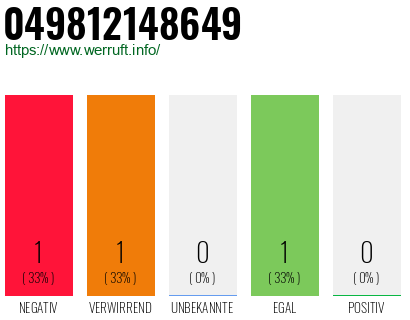 Rufnummer 049812148649 Telefonnummer 049812148649