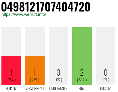 Rufnummer 0498121707404720 Telefonnummer 0498121707404720