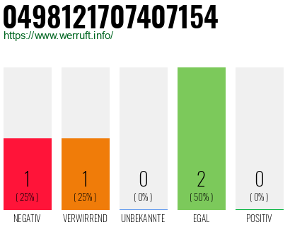Rufnummer 0498121707407154 Telefonnummer 0498121707407154