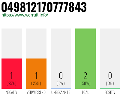 Rufnummer 049812170777843 Telefonnummer 049812170777843