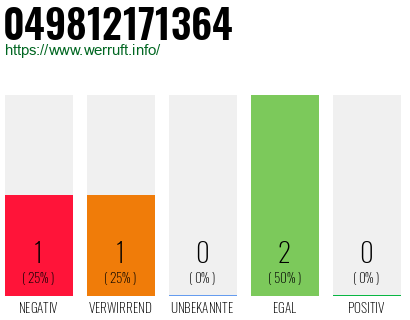 Rufnummer 049812171364 Telefonnummer 049812171364