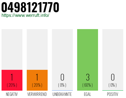 Rufnummer 0498121770 Telefonnummer 0498121770