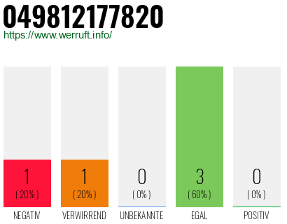 Rufnummer 049812177820 Telefonnummer 049812177820