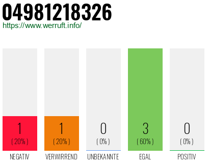 Rufnummer 04981218326 Telefonnummer 04981218326