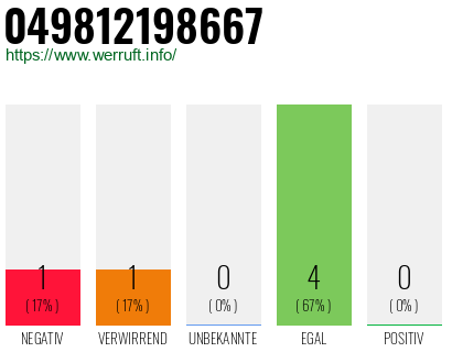 Rufnummer 049812198667 Telefonnummer 049812198667