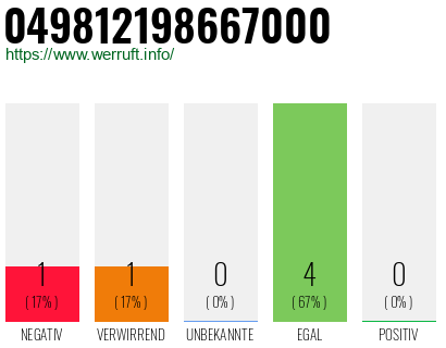 Rufnummer 049812198667000 Telefonnummer 049812198667000