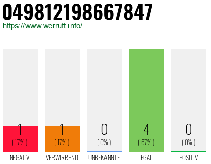 Rufnummer 049812198667847 Telefonnummer 049812198667847