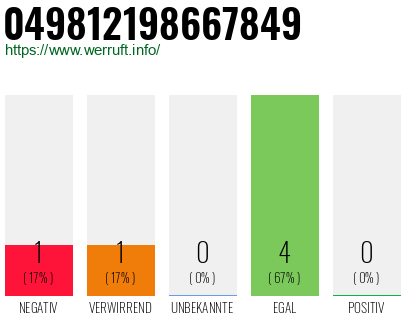 Rufnummer 049812198667849 Telefonnummer 049812198667849