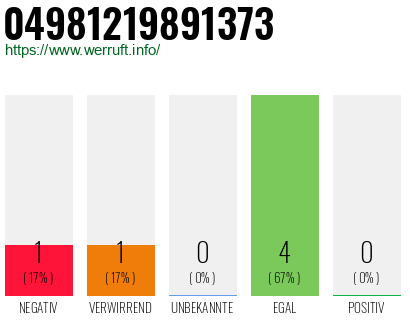 Rufnummer 04981219891373 Telefonnummer 04981219891373