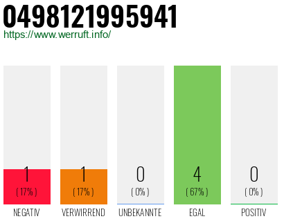 Rufnummer 0498121995941 Telefonnummer 0498121995941