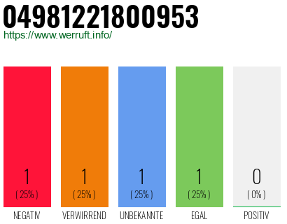 Rufnummer 04981221800953 Telefonnummer 04981221800953