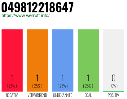 Rufnummer 049812218647 Telefonnummer 049812218647