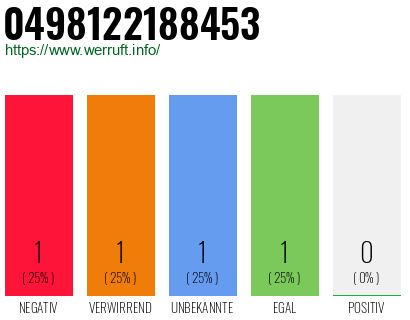 Rufnummer 0498122188453 Telefonnummer 0498122188453