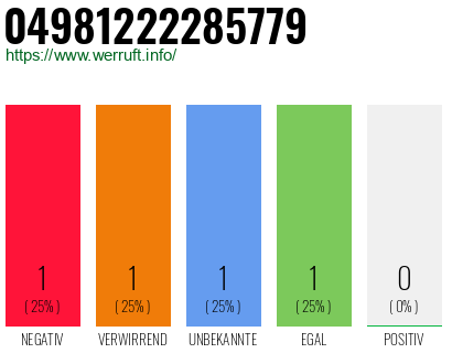 Rufnummer 04981222285779 Telefonnummer 04981222285779