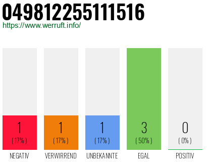 Rufnummer 049812255111516 Telefonnummer 049812255111516