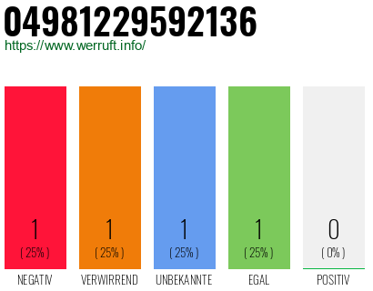 Rufnummer 04981229592136 Telefonnummer 04981229592136