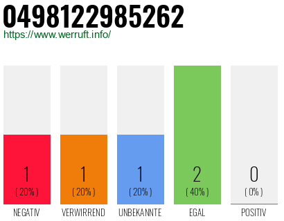 Rufnummer 0498122985262 Telefonnummer 0498122985262