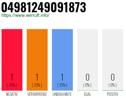 Rufnummer 04981249091873 Telefonnummer 04981249091873